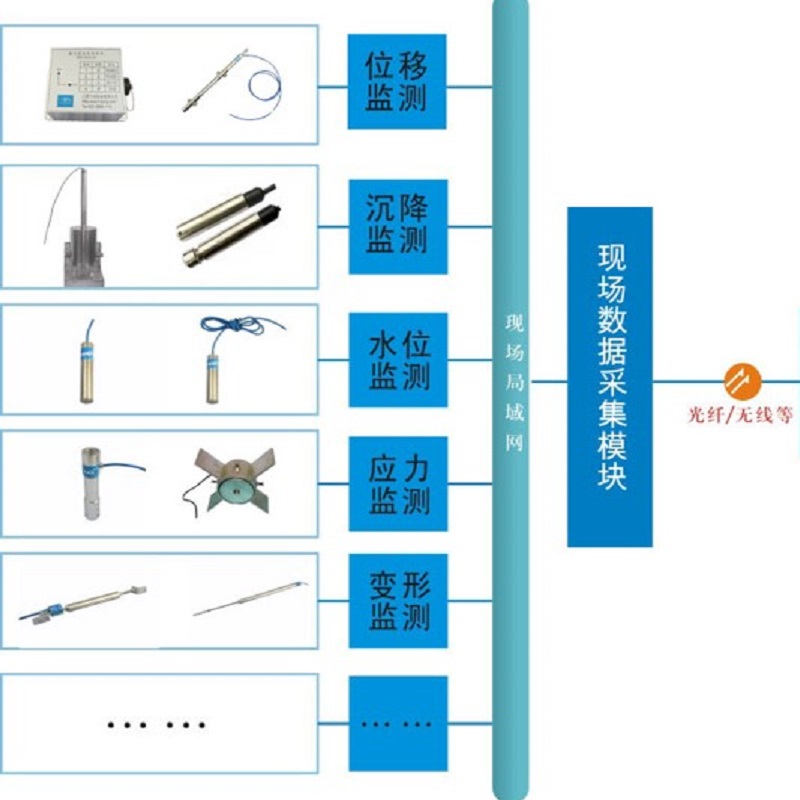 深基坑监测系统