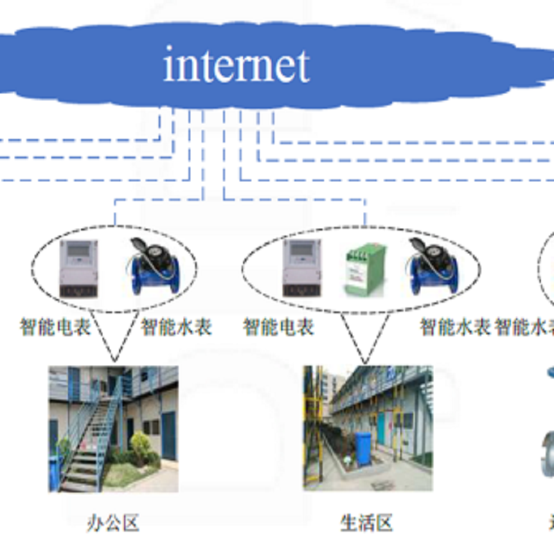 智能水电监测系统