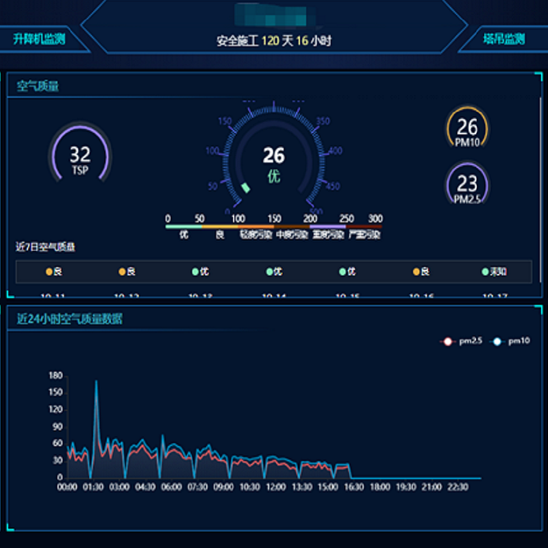 扬尘监测系统