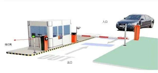 《智能云停车系统》进出共道是如何实现的？