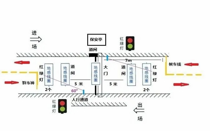 《智能云停车系统》进出共道是如何实现的？