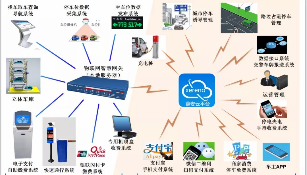 “鑫安物联”征集100个优质小区，免费安装面部识别系统！！！ 